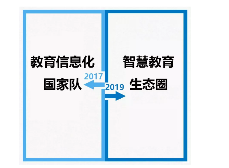 從2017到2019，你變了么？我沒(méi)變！