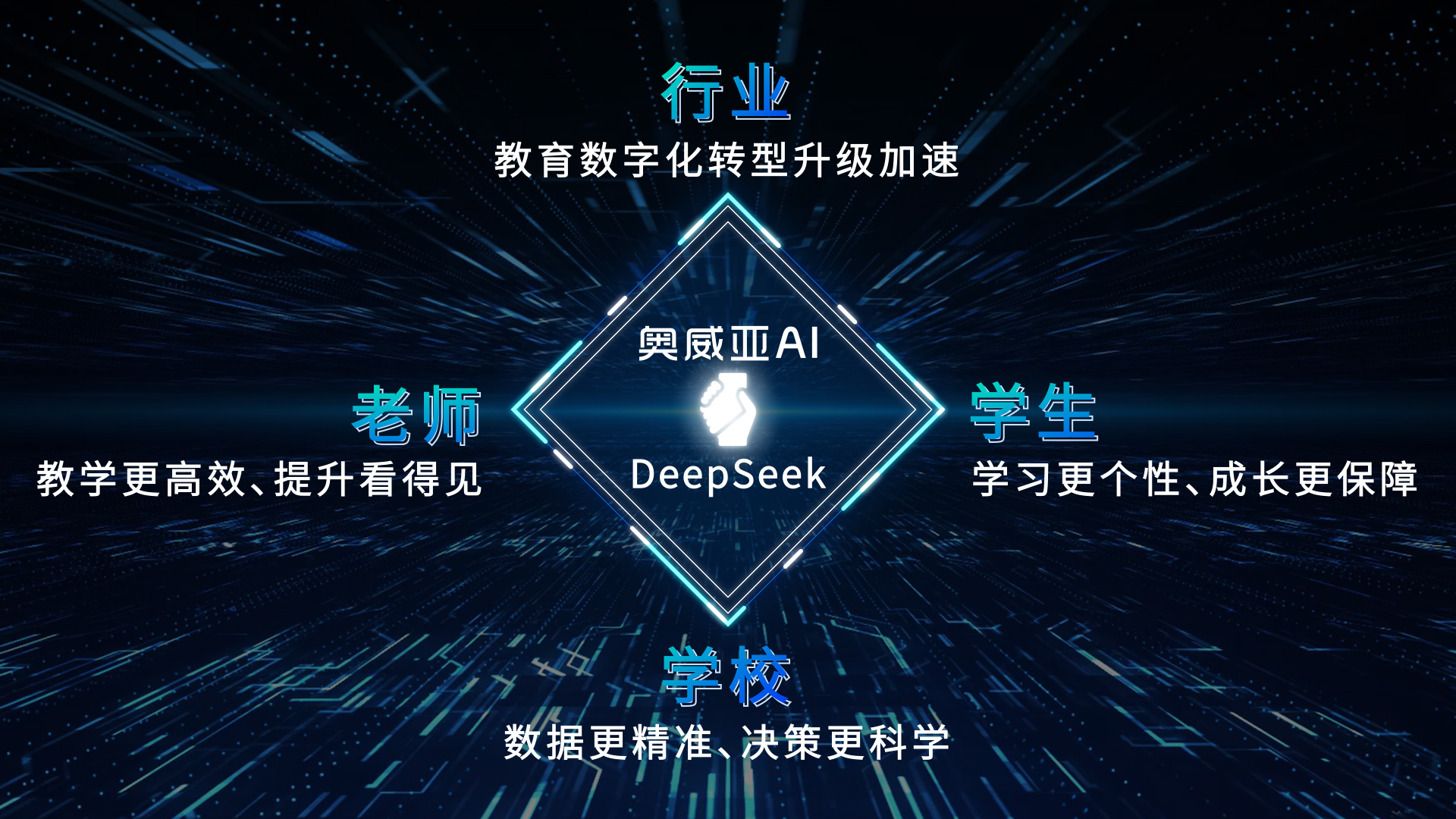 奧威亞AI接入DeepSeek：教育多模態(tài)分析模型，開(kāi)啟AI課堂循證教研新篇章