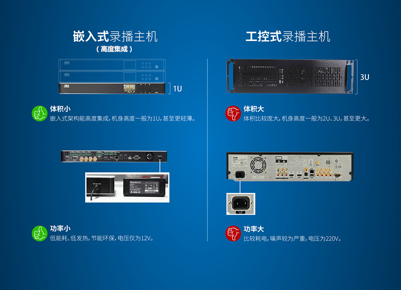 如何有效區(qū)別PC架構(gòu)和嵌入式架構(gòu)的錄播主機