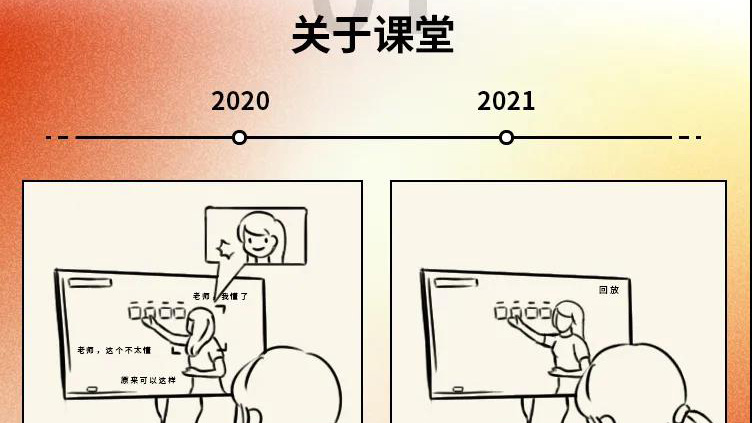 2020→2021年度盤點，這些變化戳中你了嗎